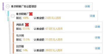 南京鋼鋸廠物業管理部的服務與管理