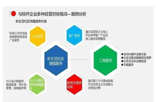 物業公司多種經營模式與運營管理 聚焦計算機設備
