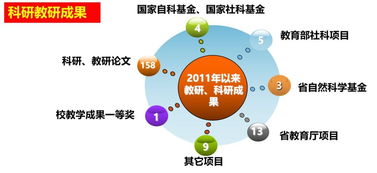 第六彈 信息管理與信息系統(tǒng)專業(yè)介紹——網(wǎng)絡(luò)與信息安全軟件開發(fā)