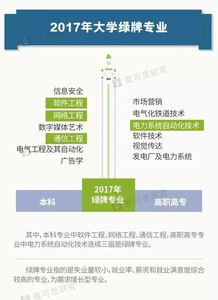 這些大學(xué)專業(yè)今年上“黑名單”，網(wǎng)絡(luò)與信息安全軟件開發(fā)在內(nèi)，你的專業(yè)上榜沒？