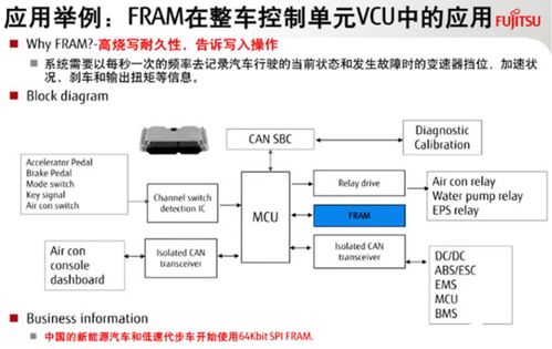 VCU硬件組成與作用詳解及其在計算機軟硬件技術開發中的重要性