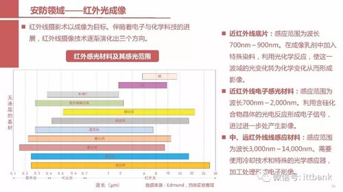 全球頂尖攝像頭鏡頭廠商的計算機軟硬件技術開發生態