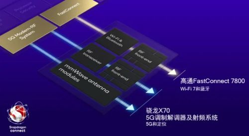 高通衛(wèi)星通信技術(shù)即將上線，安卓陣營突破天際，不再是蘋果與華為的專屬