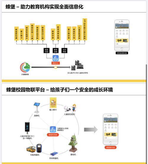 川迪科技 以自主技術(shù)為底氣，智慧校園發(fā)展新篇章